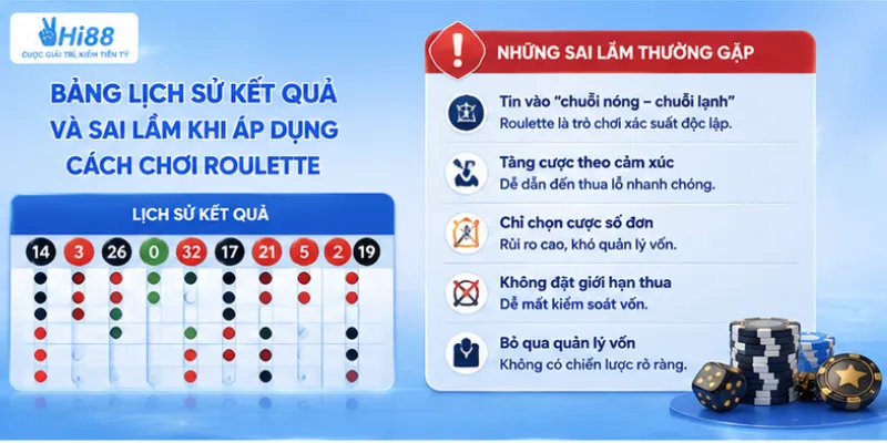 Bảng lịch sử kết quả và sai lầm khi áp dụng cách chơi roulette