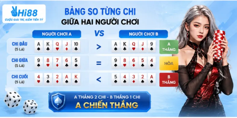 Bảng so từng chi giữa hai người chơi