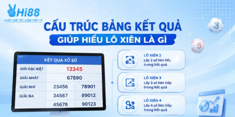 Cấu trúc bảng kết quả giúp hiểu lô xiên là gì