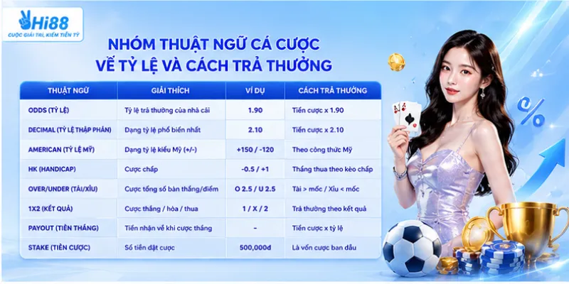 Nhóm thuật ngữ cá cược về tỷ lệ và cách trả thưởng