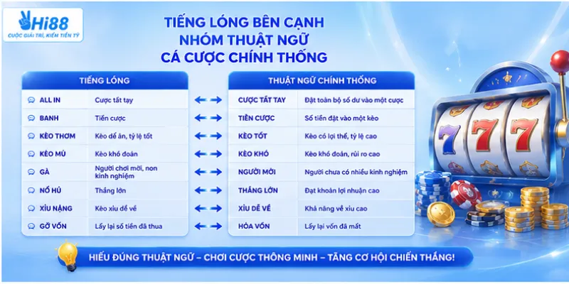 Tiếng lóng bên cạnh nhóm thuật ngữ cá cược chính thống